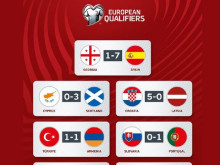 Резултати от квалификации за Евро 2024