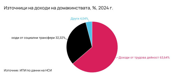 Снимка
