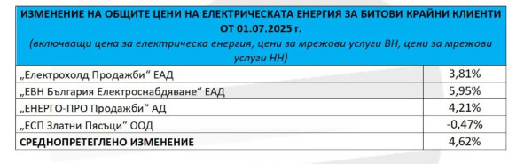 Снимка