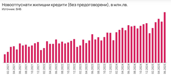 Снимка