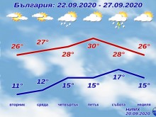 Край на лятото ли? Вижте какво време се задава!