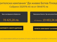 20-ина дни до края на кампанията на Ботев, нужни са още 231 893 лева