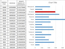 Тотален провал на България в борбата с КОВИД-19! В момента сме една от най-тежко засегнатите страни!