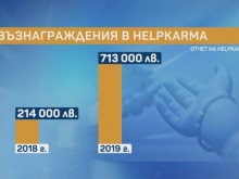Петцифрени заплати и нерегламентирани заеми, какво се случва в "Хелпкарма"?