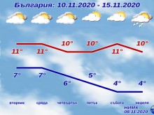 Такова време ни очаква през следващите дни