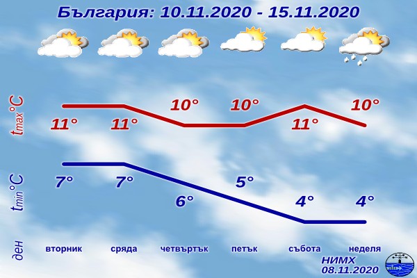 През следващото денонощие в равнинната част от страната на много