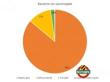 Представиха подробен отчет за кампанията "Да живее Ботев Пловдив"