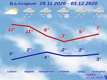 Сняг от понеделник, ще натрупа!