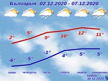 Температурите падат до минус 12 градуса