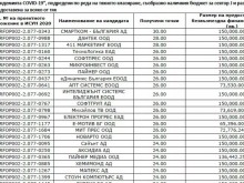 Правителството подпомага "Пайнер" заради COVID-19 с близо 300 000 лв.