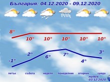 Студеното време си отива