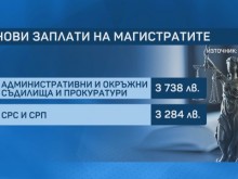 ���� � 10% �� ��������� � ��������� �������