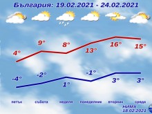 Започва чувствително затопляне