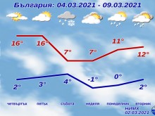 Пак се задава сняг