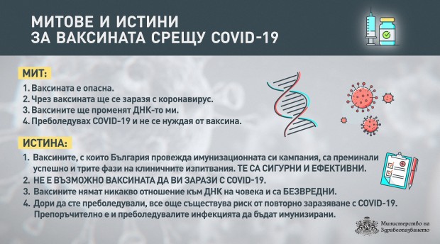 Министерството на здравеопазването определи като мит че COVID ваксините са