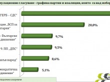Шест формации били сигурни за следващия парламент