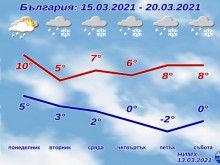Студен въздух нахлува, идат валежи от дъжд и сняг!