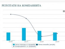 Голяма гръцка фирма се оттегли от България