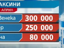 Ваксинацията в "зелените коридори" продължава