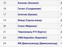 Фенове на Спартак към ръководството: Хубаво вижте картинката!