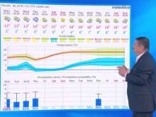 Проф. Рачев: Слънцето се завръща окончателно в четвъртък
