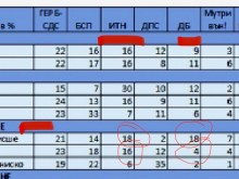 Тошко Йорданов към "Демократична България": Ставате за смях