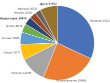 Българите в Германия - колкото населението на Пловдив