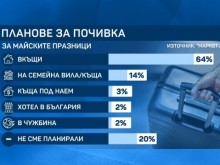 Българите предпочитат да посрещнат Великден вкъщи