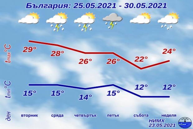 Prepare for the weather in the coming days