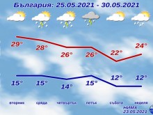 Подгответе се за времето през следващите дни