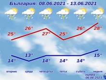 Морето остава мираж, дъжд всеки ден