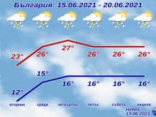 Юнските шегички на времето продължават с пълна сила