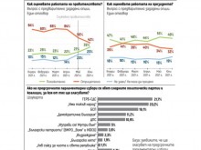 6+1 партии в следващото Народно събрание, ако изборите бяха днес