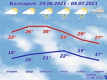 Голямо захлаждане след няколко дни