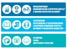 Община Пловдив продължава допитванията по подготовката на Плана за интегрирано развитие