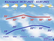 Обещаха хубаво време цяла седмица