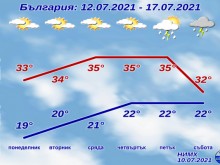 Захлаждане - другата събота