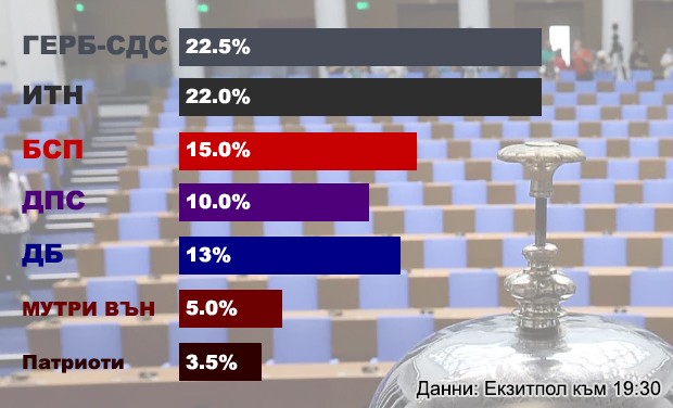 Photofinish will decide who wins the election