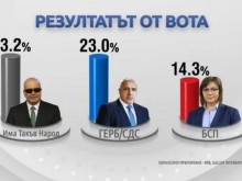 Последният преброен глас ще даде яснота кой колко депутати ще получи