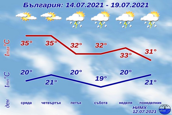 Цяла седмица жега