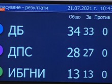 Това ли е новата управляваща коалиция?
