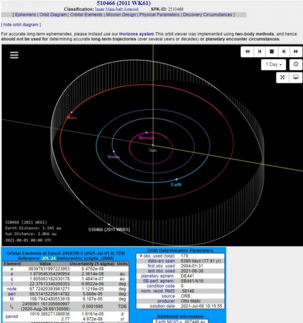 Международният астрономически съюз е одобрил името Варна за астероида с