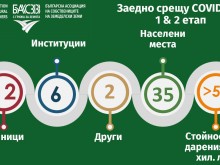 БАСЗЗ подпомогна нуждаещи се в 35 населени места, сред тях и Аграрния университет в Пловдив