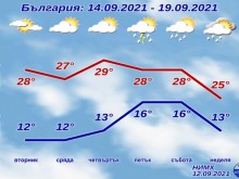 Последен шанс да си прекарате страхотно на плажа!