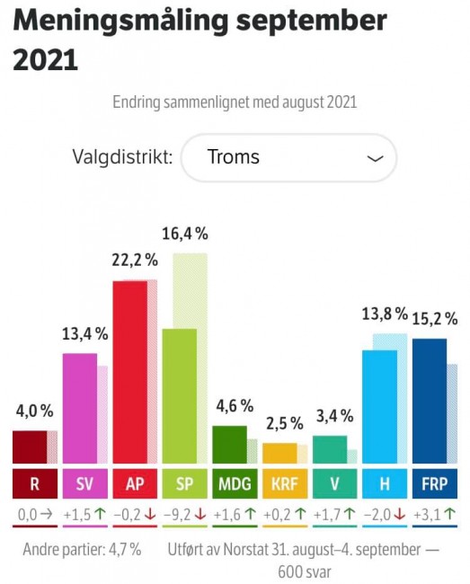 Norge holder stortingsvalg