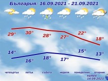 Лятото си отива, температурите яко надолу