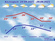 Изобщо не си е отишло, лятото се завръща с пълна сила