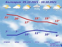След 72 часа времето се разваля