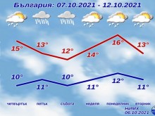 След 12 часа есента ще напомни за себе си с пълна сила