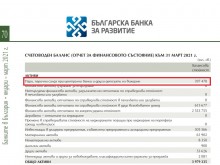 Лъгал ли е и продължава ли да лъже Кирил Петков за ББР?